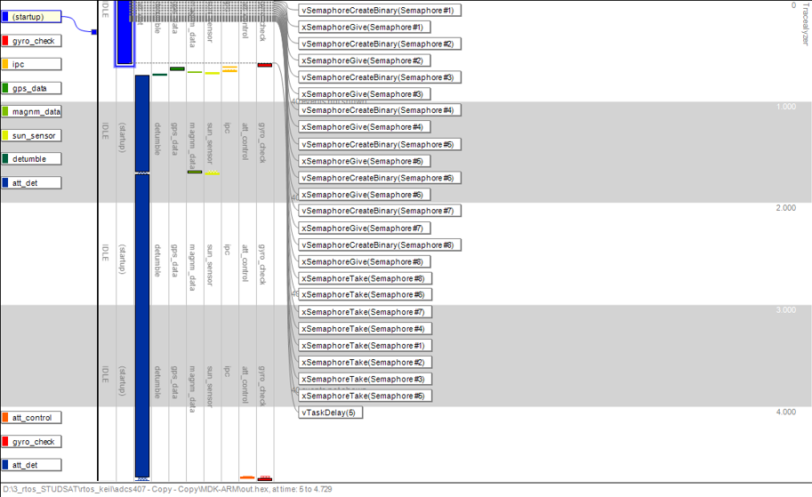 Tracealyzer Snapshot